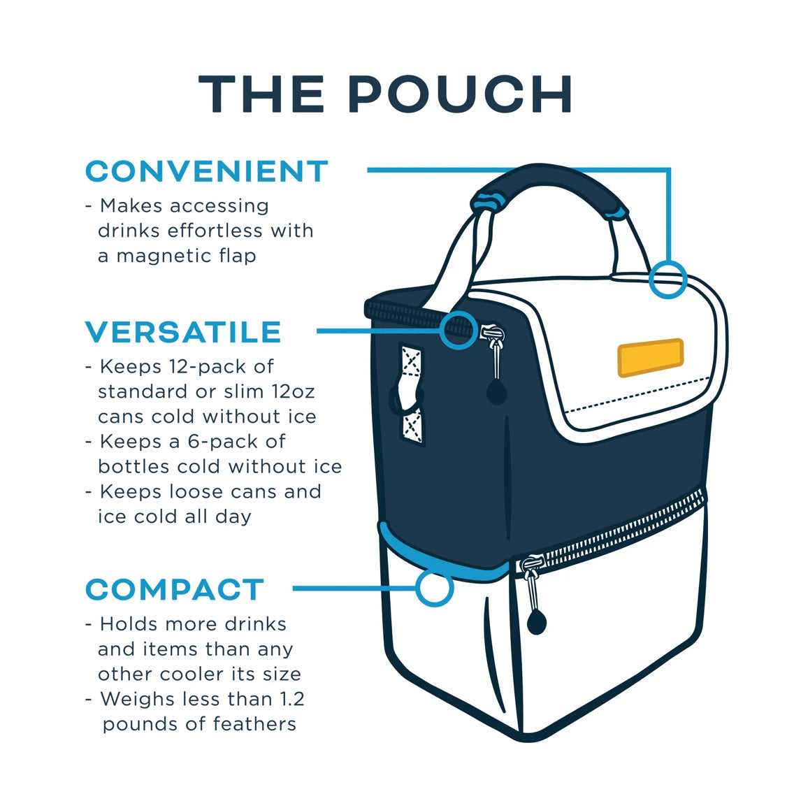 Kanga 6/ 12-Pack Pouch
